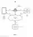 Fig. 04 - CUSTOMIZING ADVERTISEMENTS USING BEACONS ON ONLINE SOCIAL NETWORKS