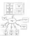 Fig. 01 - Systems and methods for providing advertising services to devices with a customized adaptive user experience