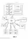 Fig. 02 - Systems and methods for providing advertising services to devices with a customized adaptive user experience