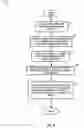 Fig. 10 - TRAVEL CUSTOMIZATION SYSTEM AND METHOD TO CHANNELIZE TRAVELERS RELATIVE TO AVAILABLE ACTIVITIES