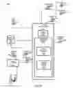 Fig. 15 - TRAVEL CUSTOMIZATION SYSTEM AND METHOD TO CHANNELIZE TRAVELERS RELATIVE TO AVAILABLE ACTIVITIES