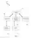 Fig. 03 - Anonymous digital identification