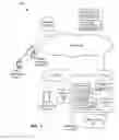 Fig. 02 - Advertising for a user device in a standby mode