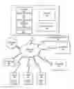 Fig. 01 - Systems and methods for providing advertising services to devices with a customized adaptive user experience based on adaptive advertisement format building