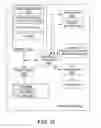 Fig. 13 - Account creation overlay
