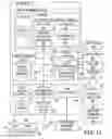 Fig. 14 - Account creation overlay