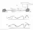 Fig. 01 - Method and system for generating adaptive fast forward of egocentric videos