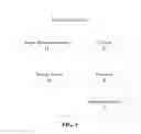 Fig. 02 - Electronic device and method for adjusting images presented by electronic device