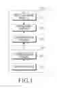 Fig. 02 - Method and apparatus for determining region of interest of image