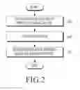 Fig. 03 - Method and apparatus for determining region of interest of image