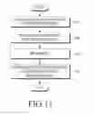 Fig. 13 - Method and apparatus for determining region of interest of image