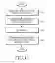 Fig. 16 - Method and apparatus for determining region of interest of image