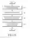 Fig. 18 - Method and apparatus for determining region of interest of image