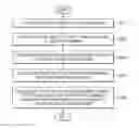 Fig. 01 - Device and method of displaying heat map on perspective drawing