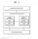 Fig. 05 - Tile-based rendering apparatus and method for rendering 3D graphics using binning information and property information