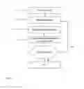 Fig. 06 - Computer-implemented method for designing an avatar with at least one garment