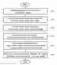 Fig. 01 - METHOD OF OPERATING A SURGICAL NAVIGATION SYSTEM AND A SYSTEM USING THE SAME
