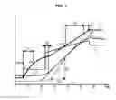 Fig. 02 - Method of estimation on a curve of a relevant point for the detection of an anomaly of a motor and data processing system for the implementation thereof