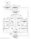 Fig. 05 - Systems and methods for managing fault codes