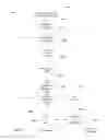 Fig. 20 - Integrated gambling process for games with explicit random events