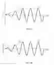 Fig. 28 - Haptic notifications