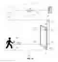 Fig. 02 - Notification system for providing awareness of an interactive surface