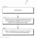 Fig. 01 - Filtering non-actionable alerts