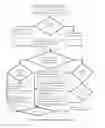 Fig. 01 - Reverse-multiple choice method for knowledge engineering and expert system implementation