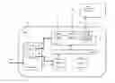 Fig. 01 - Configurable simulator with testing capabilities