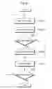 Fig. 22 - INFORMATION PROCESSING DEVICE, INFORMATION PROCESSING METHOD, AND PROGRAM