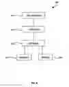 Fig. 10 - UNITARY FORM FOR MAILING A MAILPIECE VIA A SPECIAL SERVICE AND METHOD OF USING SAME