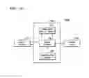 Fig. 33 - Magnetic random access memory (MRAM)-based frame buffering apparatus, display driving apparatus and display apparatus including the same