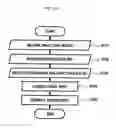 Fig. 11 - METHOD OF CORRECTING SPOT, SPOT CORRECTING APPARATUS FOR PERFORMING THE METHOD AND DISPLAY APPARATUS HAVING THE SPOT CORRECTING APPARATUS