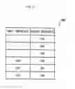 Fig. 19 - METHOD OF CORRECTING SPOT, SPOT CORRECTING APPARATUS FOR PERFORMING THE METHOD AND DISPLAY APPARATUS HAVING THE SPOT CORRECTING APPARATUS