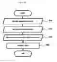 Fig. 20 - METHOD OF CORRECTING SPOT, SPOT CORRECTING APPARATUS FOR PERFORMING THE METHOD AND DISPLAY APPARATUS HAVING THE SPOT CORRECTING APPARATUS