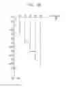 Fig. 06 - Method of driving a display panel and a display apparatus for performing the same