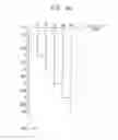 Fig. 10 - Method of driving a display panel and a display apparatus for performing the same
