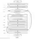 Fig. 05 - Methods and system for composing