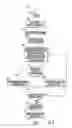 Fig. 06 - Mobile wireless communications device with speech to text conversion and related methods