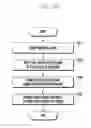 Fig. 13 - Method and apparatus for managing audio signals