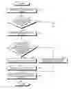 Fig. 01 - Electronic device and control method