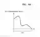 Fig. 09 - Method and device for processing a sound signal
