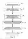 Fig. 08 - DRIVE DEVICE FOR THE BIO-DISC DETECTION