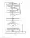 Fig. 07 - Systems and methods for multi-dimensional equalization constraint