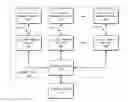 Fig. 01 - Non-destructive write/read leveling
