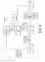 Fig. 03 - Non-destructive write/read leveling