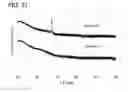 Fig. 32 - MEMORY DEVICE