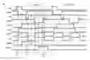 Fig. 01 - Time division multiplexed multiport memory