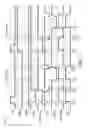 Fig. 12 - Time division multiplexed multiport memory