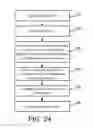Fig. 18 - Rewritable multibit non-volatile memory with soft decode optimization